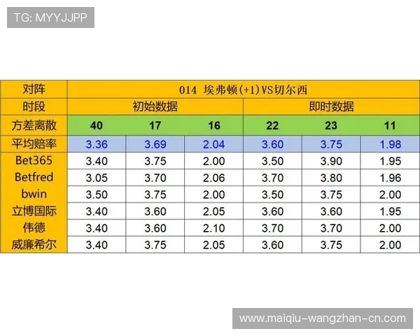 凯利指数看波胆避坑指南彩票高频玩法防骗